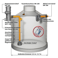 Betonzisterne Typ Comfort 150